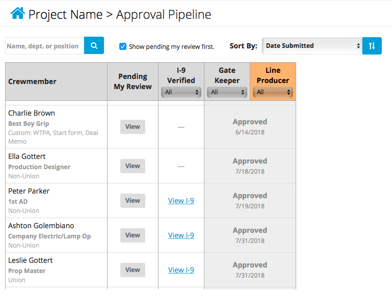 Approval_Pipeline_packets_fully_approved.png