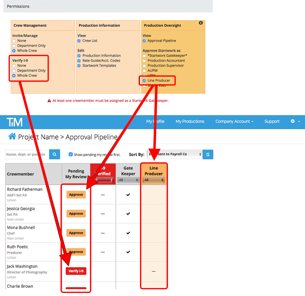 Permissions_affect_different_areas_Verify_I-9_and_Line_Producer_Approval_Pipeline.png